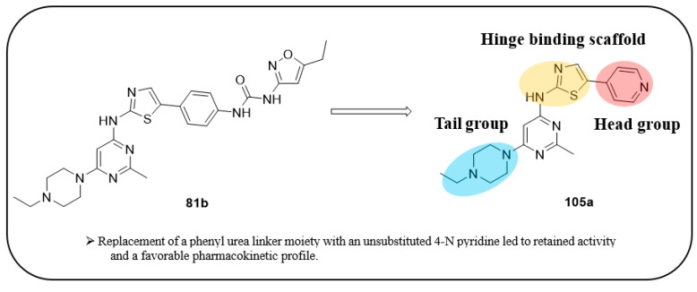 Figure 17