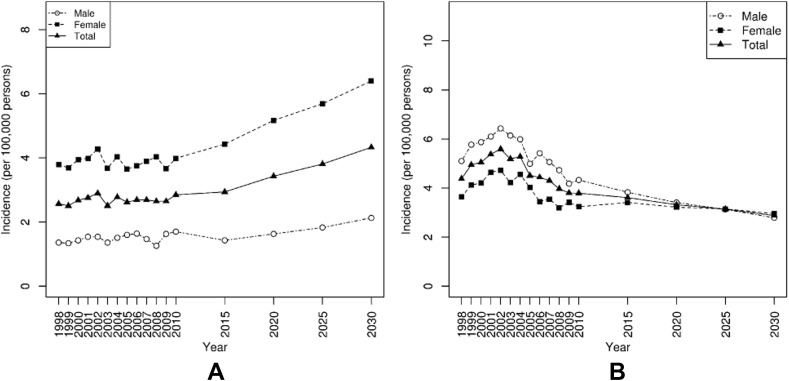 Fig. 3