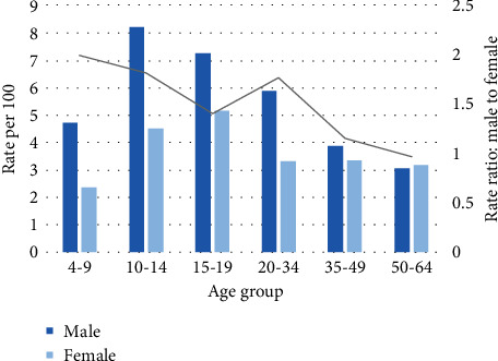 Figure 1