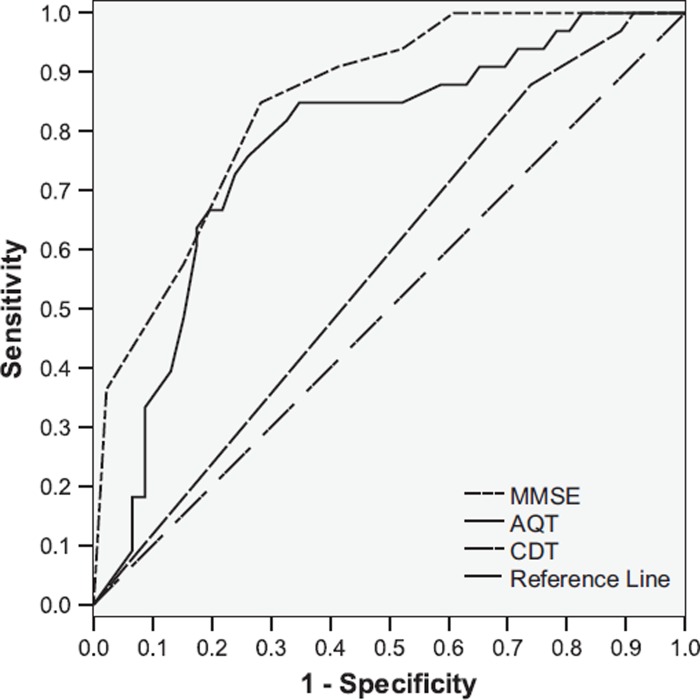 Figure 1.