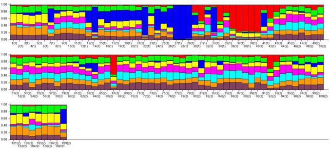Fig. 3