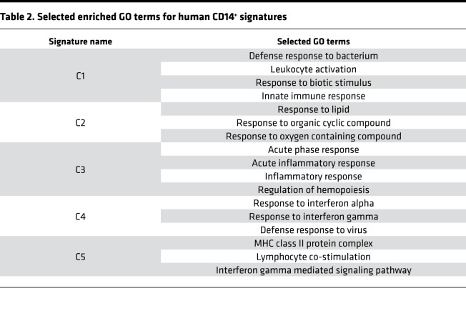 graphic file with name jciinsight-6-145108-g125.jpg