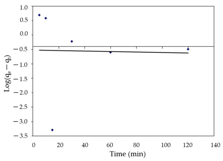 Figure 17