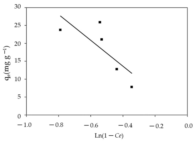 Figure 16