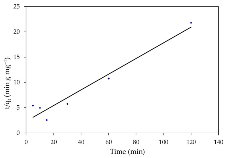 Figure 18