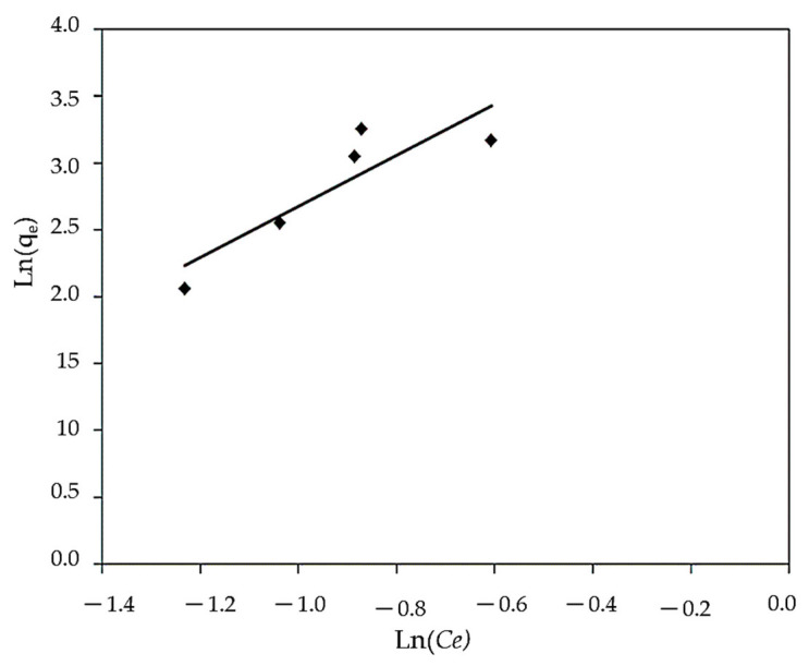 Figure 14