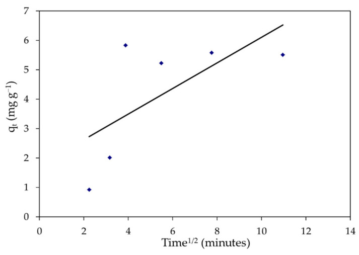 Figure 19