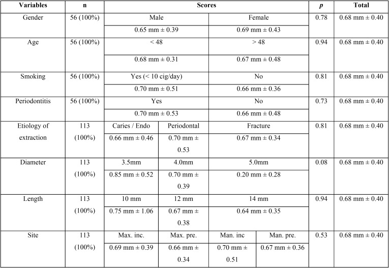 graphic file with name medoral-23-e230-t002.jpg