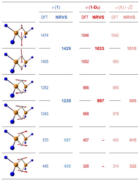 Chart 1