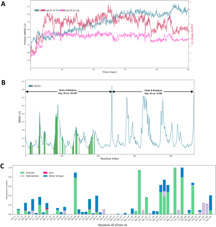 Figure 3