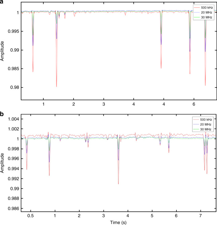 Fig. 4