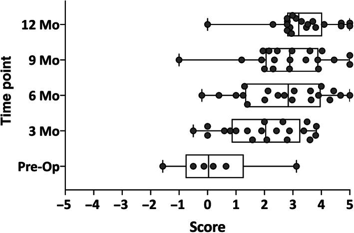 Fig 4