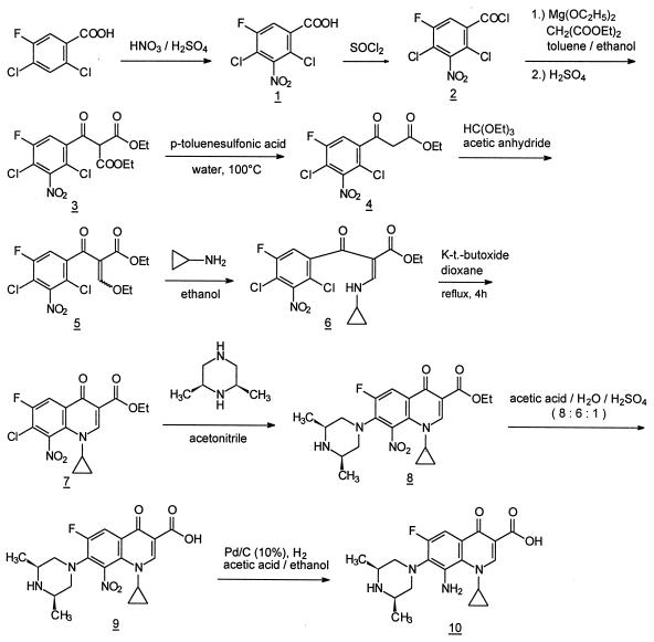 FIG. 1