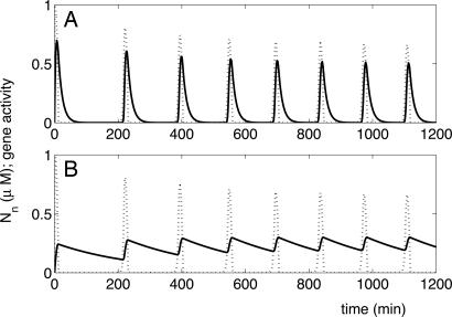 Fig. 8.