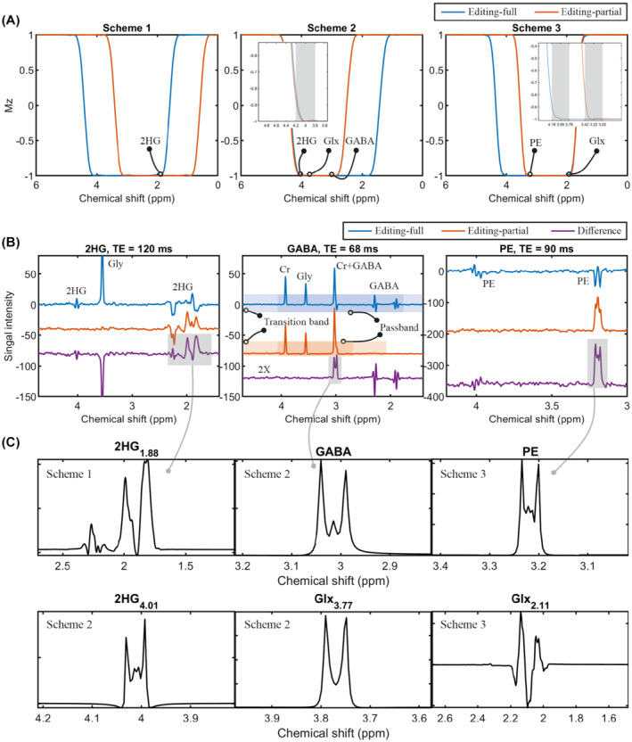 MRM-29220-FIG-0004-c