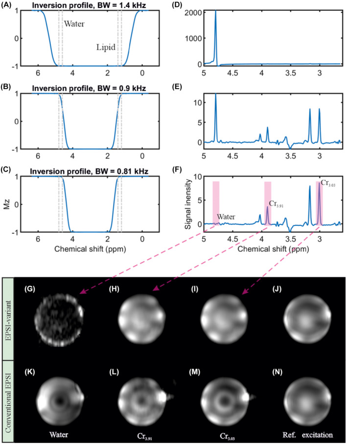 MRM-29220-FIG-0002-c