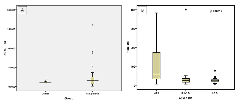 Figure 1 - 