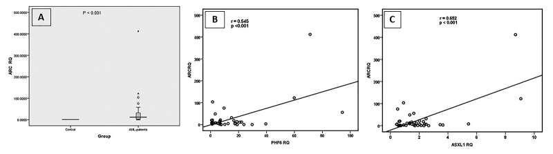 Figure 3 - 