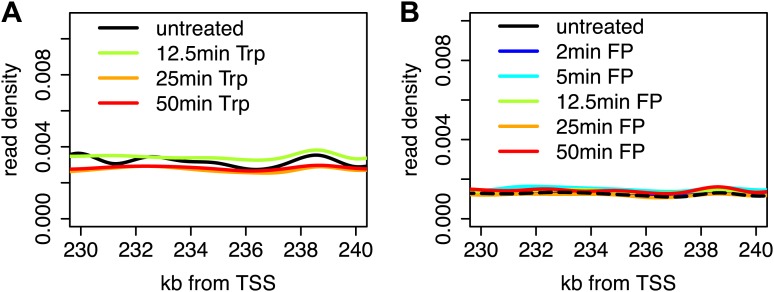 Figure 1—figure supplement 2.