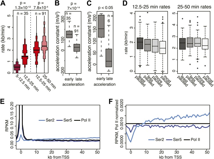 Figure 3—figure supplement 3.