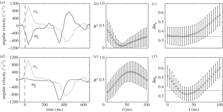 Figure 10.