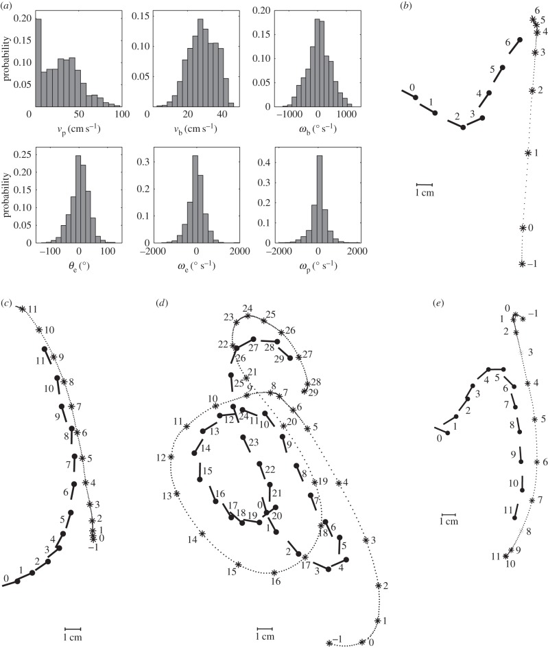 Figure 4.