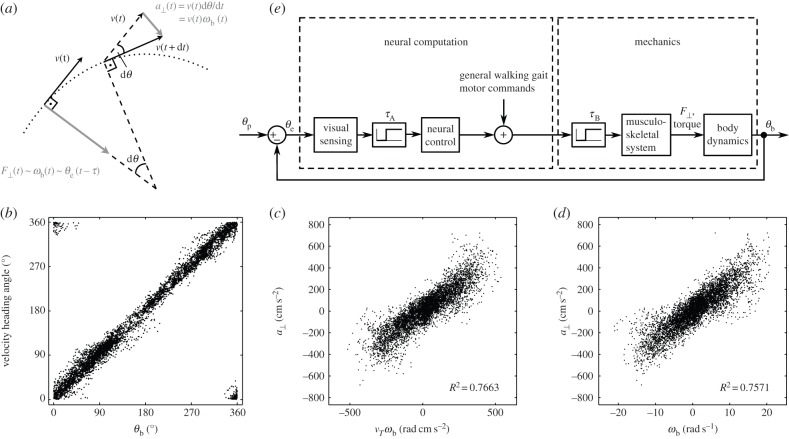 Figure 13.