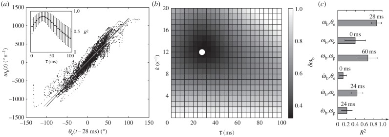 Figure 7.