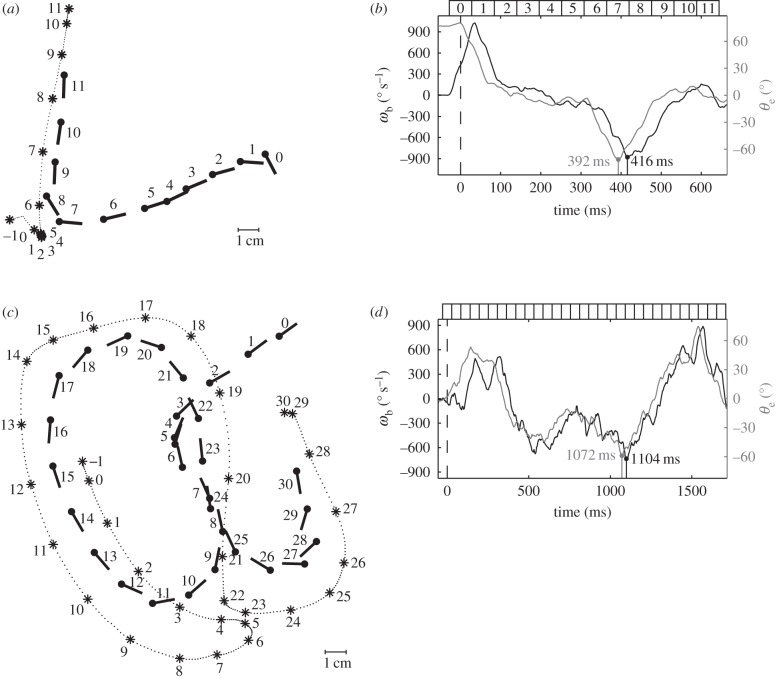 Figure 6.