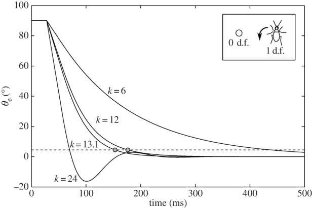 Figure 11.