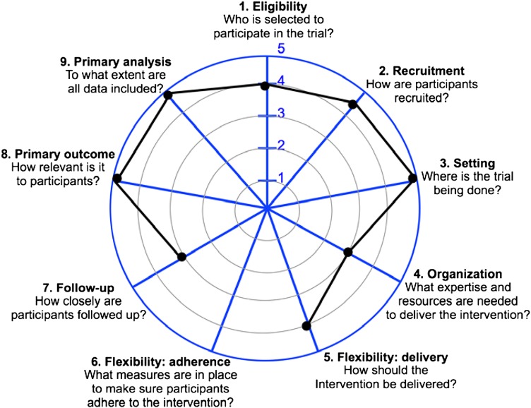 Figure 6