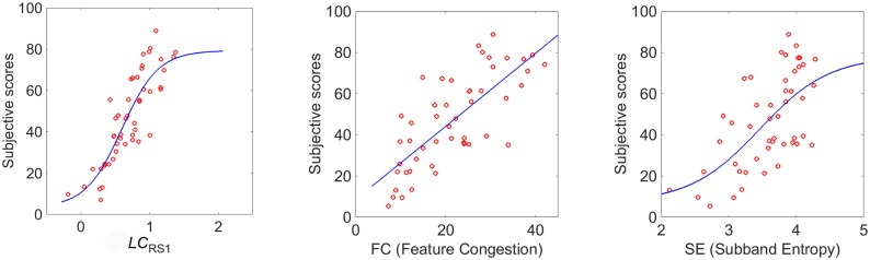 Fig 4