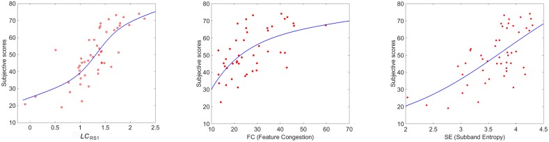 Fig 6