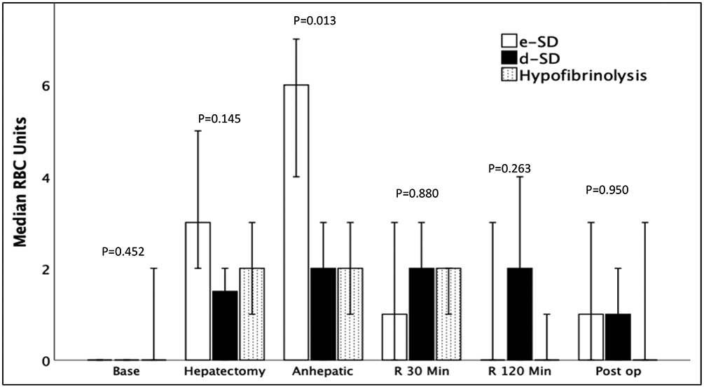 Figure 4: