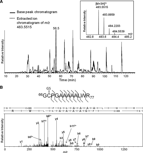 FIG. 4.