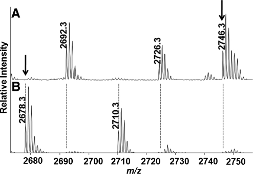 FIG. 3.