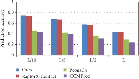 Figure 10