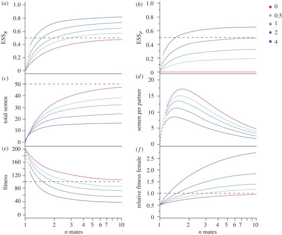 Figure 1.