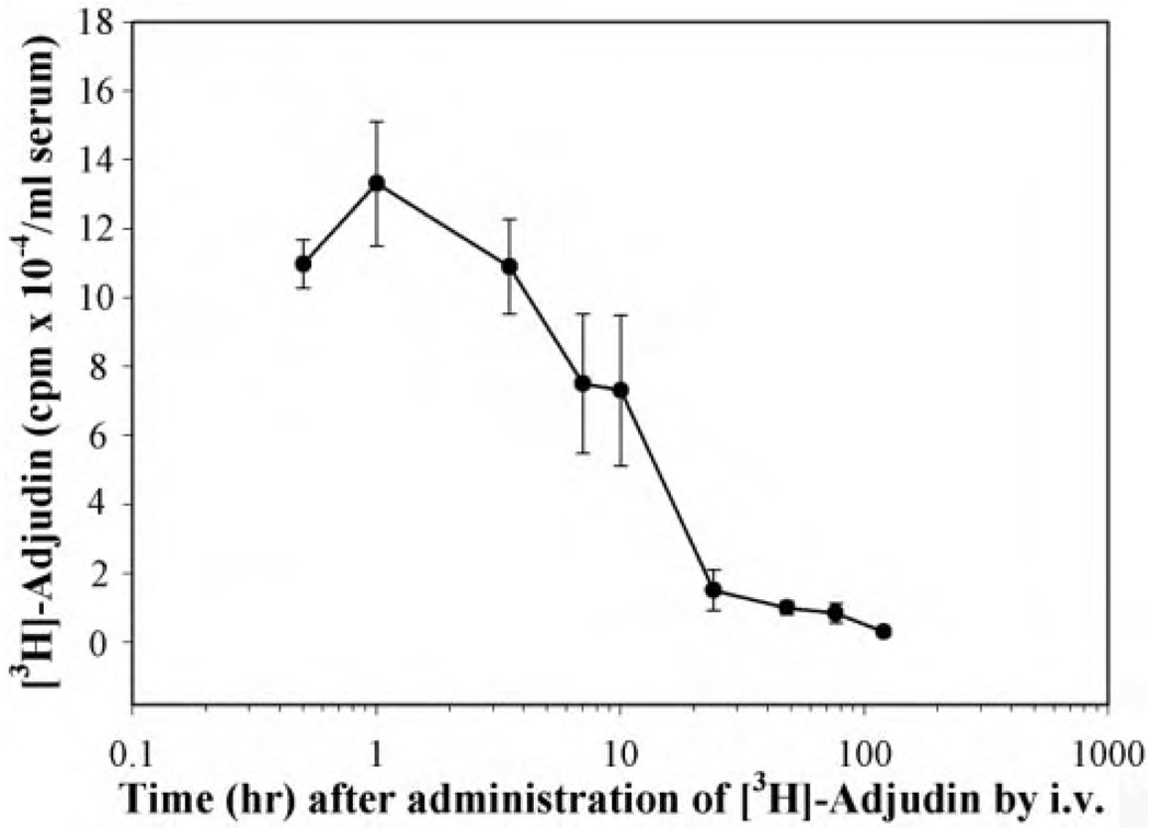 FIG. 10