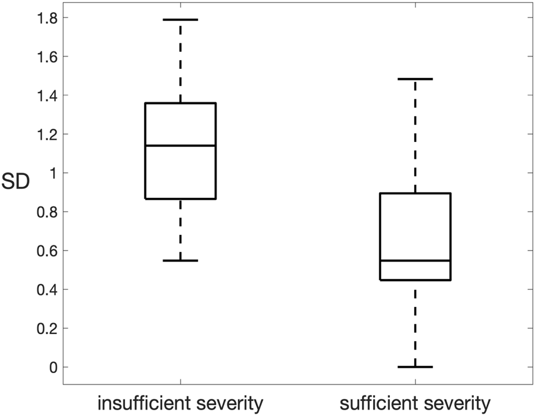 Fig 2.