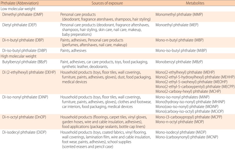 graphic file with name apem-19-69-i001.jpg