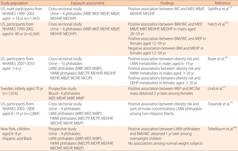 graphic file with name apem-19-69-i002.jpg