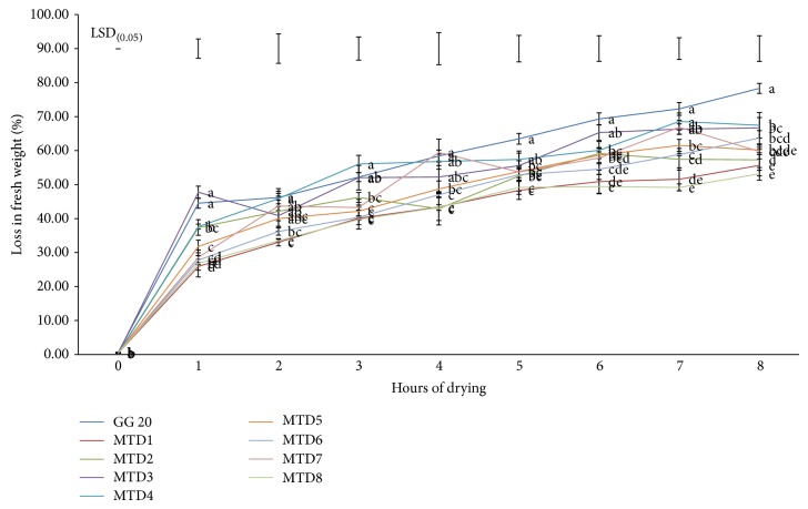 Figure 5