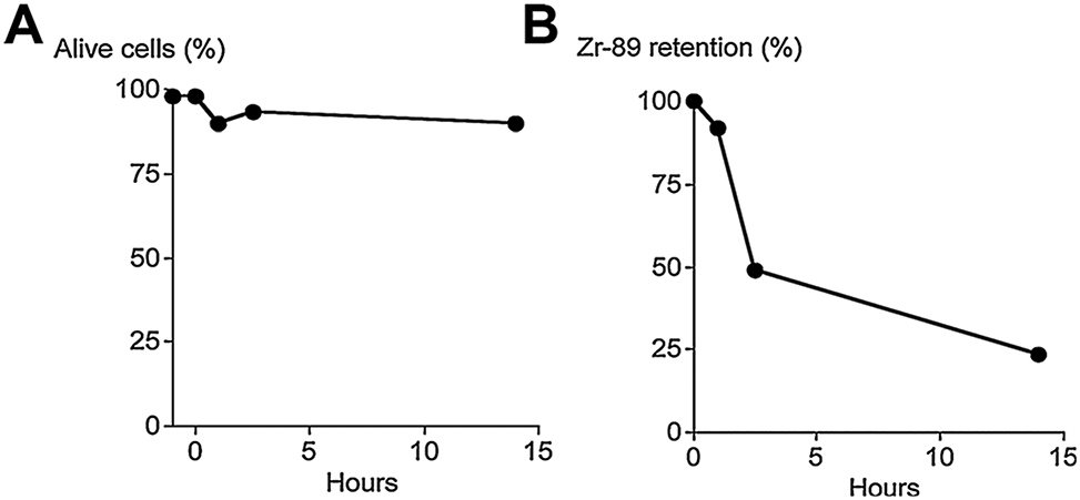 Figure 3: