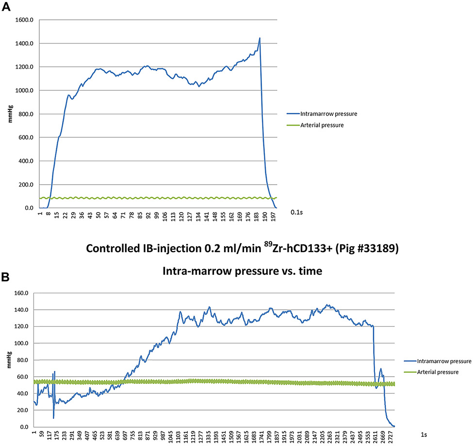 Figure 5: