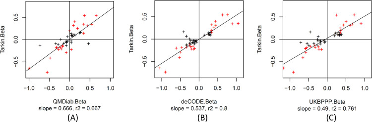 Figure 6: