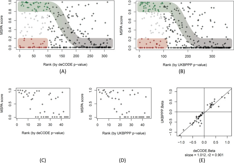 Figure 5: