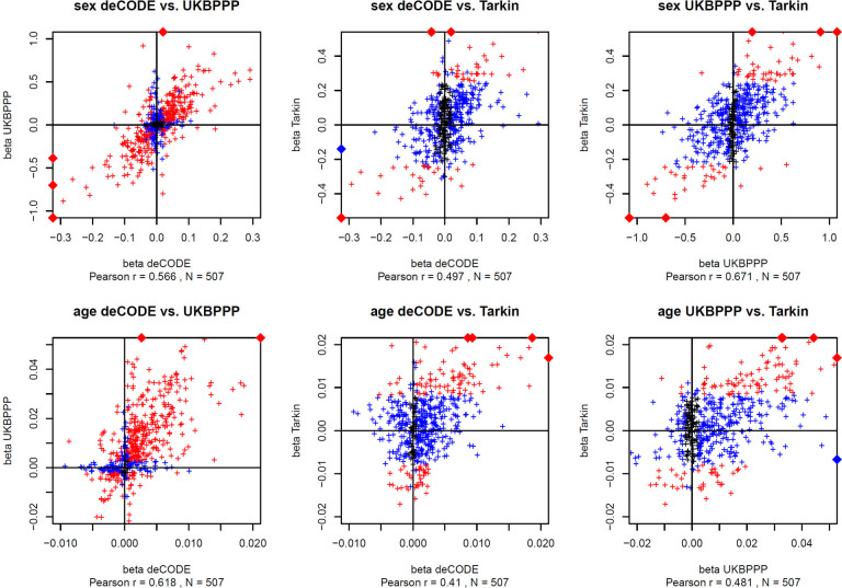 Figure 4: