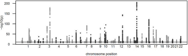 Figure 1: