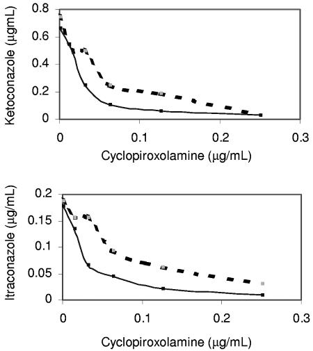 FIG. 2.